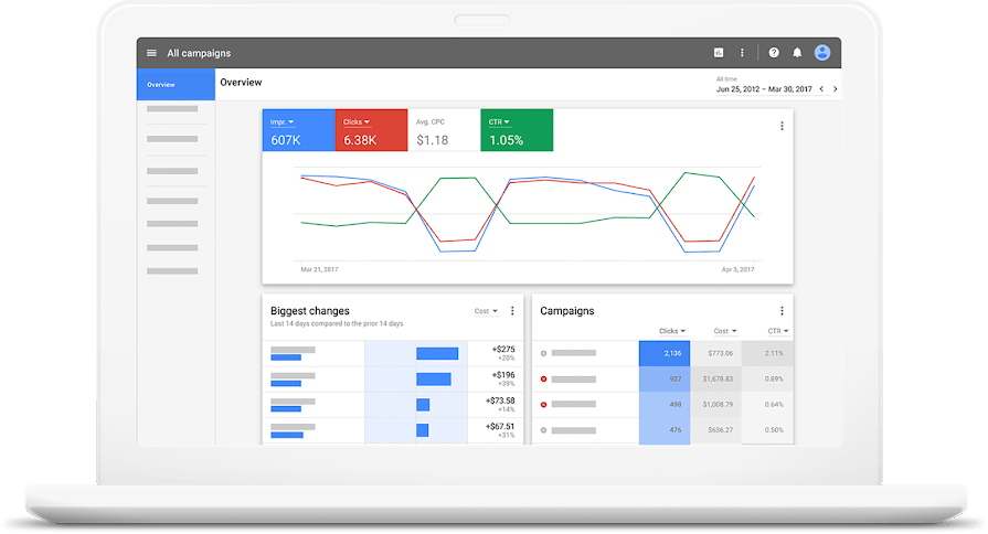 Aprenda Google Ads